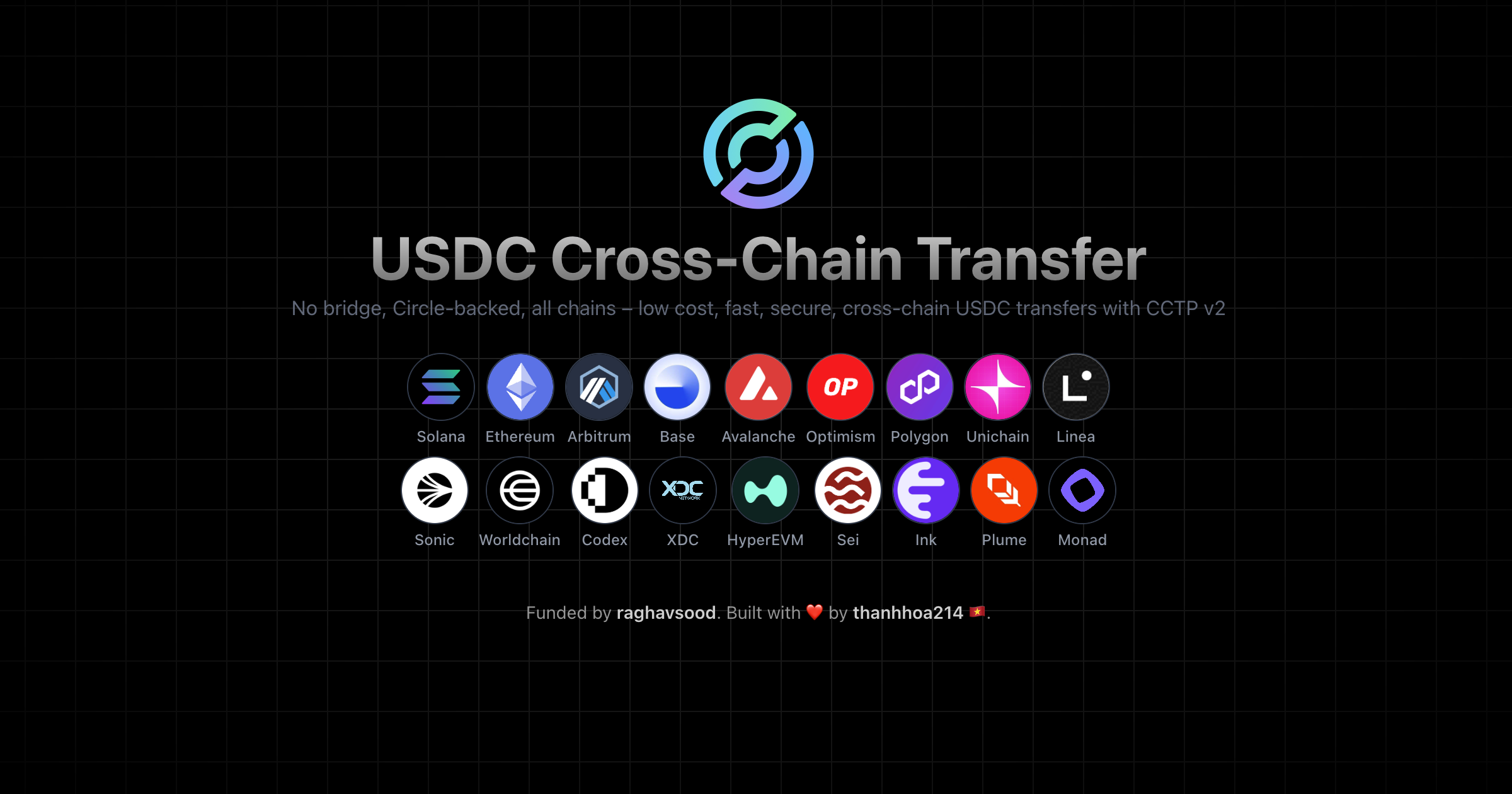 Cross-Chain USDC Transfers | CCTP v2 on Ethereum, Solana, Arbitrum ...